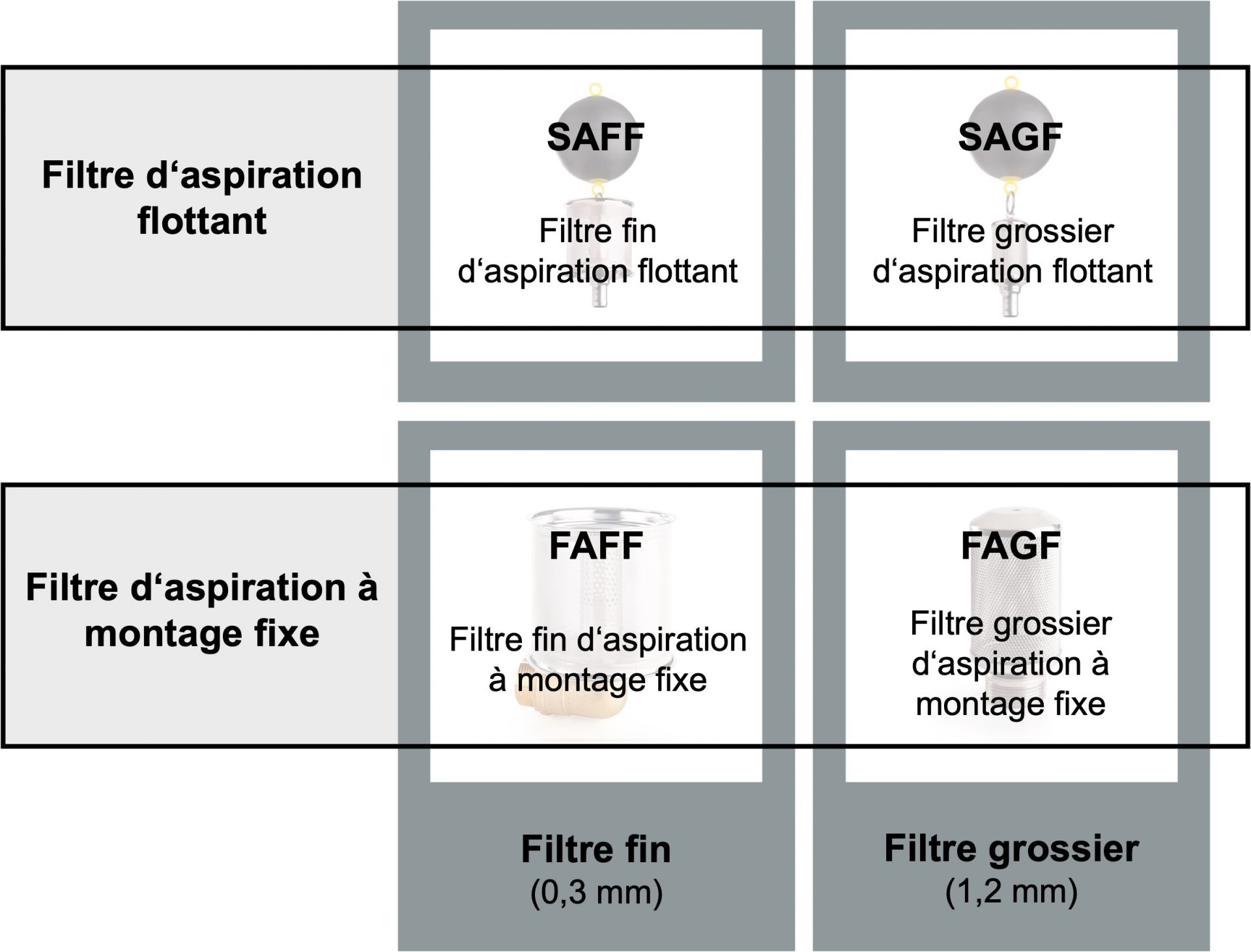 Set de filtres fins d'aspiration flottants - à découvrir dès maintenant